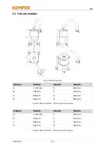 Preview for 187 page of Kemper 64650 Operating Manual