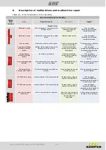 Preview for 42 page of Kemper 686 02 005 Installation And Operating Instructions Manual