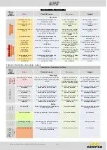 Preview for 43 page of Kemper 686 02 005 Installation And Operating Instructions Manual