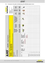 Предварительный просмотр 47 страницы Kemper 686 02 005 Installation And Operating Instructions Manual