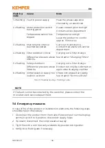 Preview for 96 page of Kemper 82755 Operating Manual