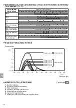 Preview for 98 page of Kemper autodark 560i Instruction Manual