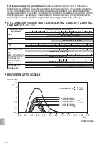 Preview for 116 page of Kemper autodark 560i Instruction Manual