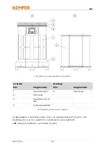 Preview for 537 page of Kemper CleanAirTower Operating Manual