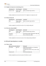 Предварительный просмотр 156 страницы Kemper EVOLUTION LINE Operating Manual