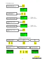 Предварительный просмотр 6 страницы Kemper Figure 138 00 002 Installation And Operating Instructions Manual