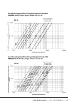 Предварительный просмотр 19 страницы Kemper Figure 150 6G Installation And Operating Instructions Manual