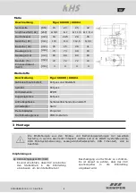 Предварительный просмотр 4 страницы Kemper KHS 686 04 Installation And Operating Manual