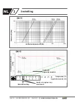 Предварительный просмотр 64 страницы Kemper KHS CoolFlow 615 0G Operating Instructions Manual