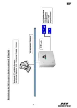 Preview for 36 page of Kemper KHS Logic Control System Installation And Operating Instructions Manual