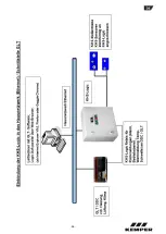 Preview for 37 page of Kemper KHS Logic Control System Installation And Operating Instructions Manual