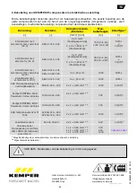 Preview for 71 page of Kemper KHS Logic Control System Installation And Operating Instructions Manual