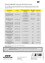 Preview for 109 page of Kemper KHS Logic Control System Installation And Operating Instructions Manual