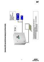 Preview for 110 page of Kemper KHS Logic Control System Installation And Operating Instructions Manual