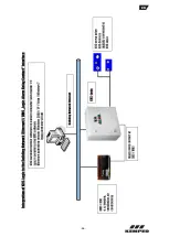 Предварительный просмотр 112 страницы Kemper KHS Logic Control System Installation And Operating Instructions Manual