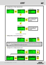 Preview for 21 page of Kemper KHS Mini Control System MASTER 2.0 Installation And Operating Instructions Manual