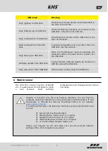 Preview for 31 page of Kemper KHS Mini Control System MASTER 2.0 Installation And Operating Instructions Manual