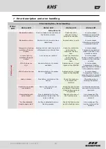 Preview for 69 page of Kemper KHS Mini Control System MASTER 2.0 Installation And Operating Instructions Manual