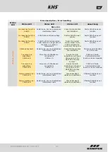 Preview for 70 page of Kemper KHS Mini Control System MASTER 2.0 Installation And Operating Instructions Manual