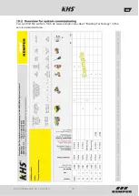 Preview for 76 page of Kemper KHS Mini Control System MASTER 2.0 Installation And Operating Instructions Manual