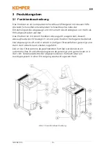 Preview for 13 page of Kemper MaxiFil Clean Operating Manual