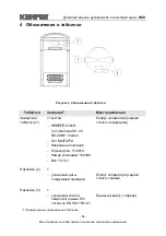 Предварительный просмотр 84 страницы Kemper MiniFil - IFA Supplementary Operating Instructions