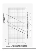 Предварительный просмотр 28 страницы Kemper MULTI-THERM Installation And Operating Manual