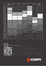 Предварительный просмотр 7 страницы Kemppi Delta 90 SFA Operating Manual