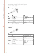 Предварительный просмотр 24 страницы Kemppi FastMig MSF 53 Operating Manual