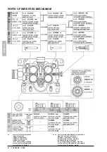 Предварительный просмотр 4 страницы Kemppi Feed 400 Operating Instructions Manual