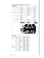 Предварительный просмотр 7 страницы Kemppi Kempact MIG 2530 Operating Manual