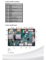 Preview for 17 page of Kemppi Kempact Pulse 3000 Service Manual