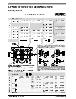 Предварительный просмотр 4 страницы Kemppi KEMPOWELD WIRE 400 Operating Instructions Manual