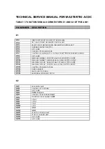 Предварительный просмотр 9 страницы Kemppi MASTERTIG AC/DC 2500W Service Manual