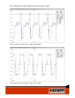 Предварительный просмотр 12 страницы Kemppi Minarc 150 Service Manual