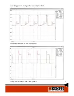 Предварительный просмотр 14 страницы Kemppi Minarc 150 Service Manual