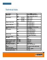 Предварительный просмотр 3 страницы Kemppi MinarcTig 180MLP Service Manual