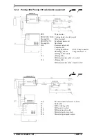 Предварительный просмотр 6 страницы Kemppi Promig 200 Operation Instructions Manual