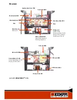 Предварительный просмотр 17 страницы Kemppi WELDFORCE KPS 3500 Service Manual