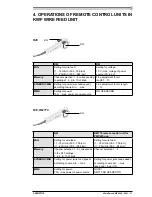 Preview for 17 page of Kemppi WELDFORCE KWF 200S Operation Instructions Manual