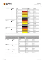 Предварительный просмотр 48 страницы Kemppi X5 FastMig Manual 400 Operating Manual