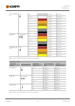 Предварительный просмотр 155 страницы Kemppi X5 FastMig Manual 400 Operating Manual