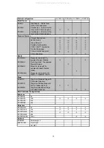 Preview for 9 page of Ken A Vision CoreScope 2 T-17011C Instruction Manual