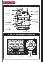 Preview for 3 page of Kenco Cimbali M52 Operator'S Handbook Manual