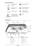 Предварительный просмотр 5 страницы kENDALL SCD EXPRESS Operation And Service Manual