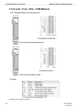 Предварительный просмотр 210 страницы Kendrion 694 411 00 Instruction Manual