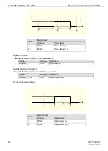 Предварительный просмотр 218 страницы Kendrion 694 411 00 Instruction Manual