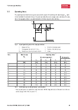 Предварительный просмотр 28 страницы Kendrion INTORQ BFK458-ATEX Original Operating Instructions