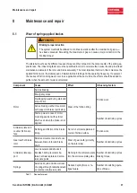 Preview for 37 page of Kendrion INTORQ BFK551 Translation Of The Original Operating Instructions