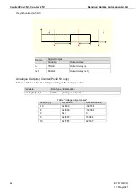 Предварительный просмотр 34 страницы Kendrion Kuhnke FIO Instruction Manual